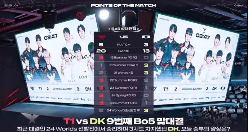 开云入口-T1 vs DK历史BO5交手记录：T1大场5胜3负，小场20胜13负